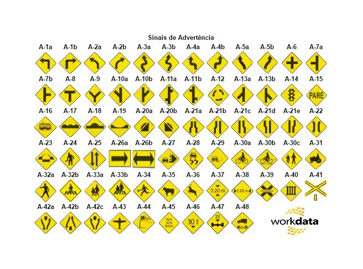 Nomes De Sinais De Transito Placas De Tr nsito E Seus Significados